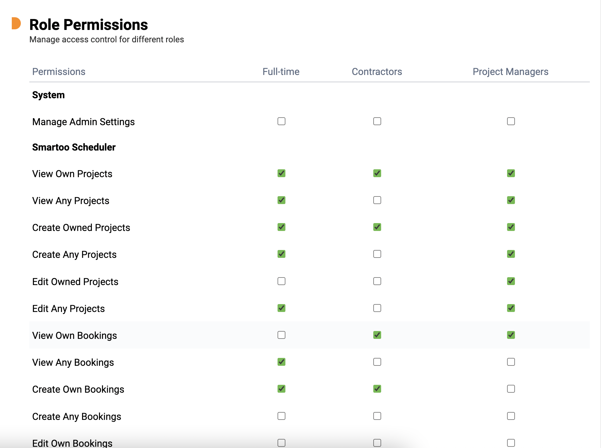 What's New - Roles &amp; Permissions