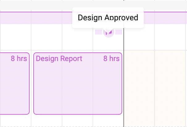 What's New - Project Milestones